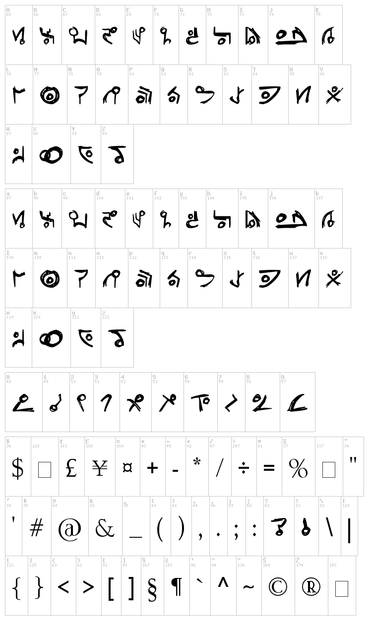 Unitology (Dead Space) font map